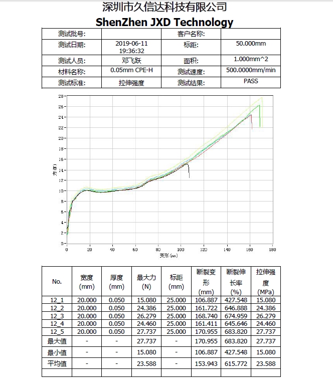 CPE磨砂袋的物理性質(zhì)，PE塑料袋與CPE塑料袋的區(qū)別(圖1)