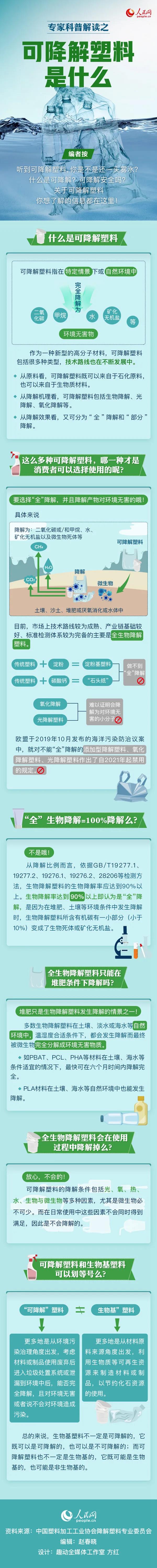 可降解塑料袋是用著用著就沒了嗎？一張圖來說明白(圖1)